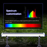 120W Under Canopy Light | Samsung 301B Full Spectrum Grow Lights