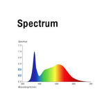 Smart Start 113.5cm TLED Grow Lights - Box of 2