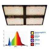 Meijiu Samsung 301H Full Spectrum 480W Quantum Board