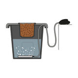 Aeros Deep Water Culture system