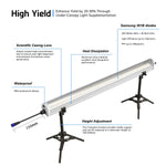 120W Under Canopy Light | Samsung 301B Full Spectrum Grow Lights
