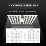 1000W Grow Lights with SamSung LM281B| Plant grow lights for Grow tents/ Greenhouse