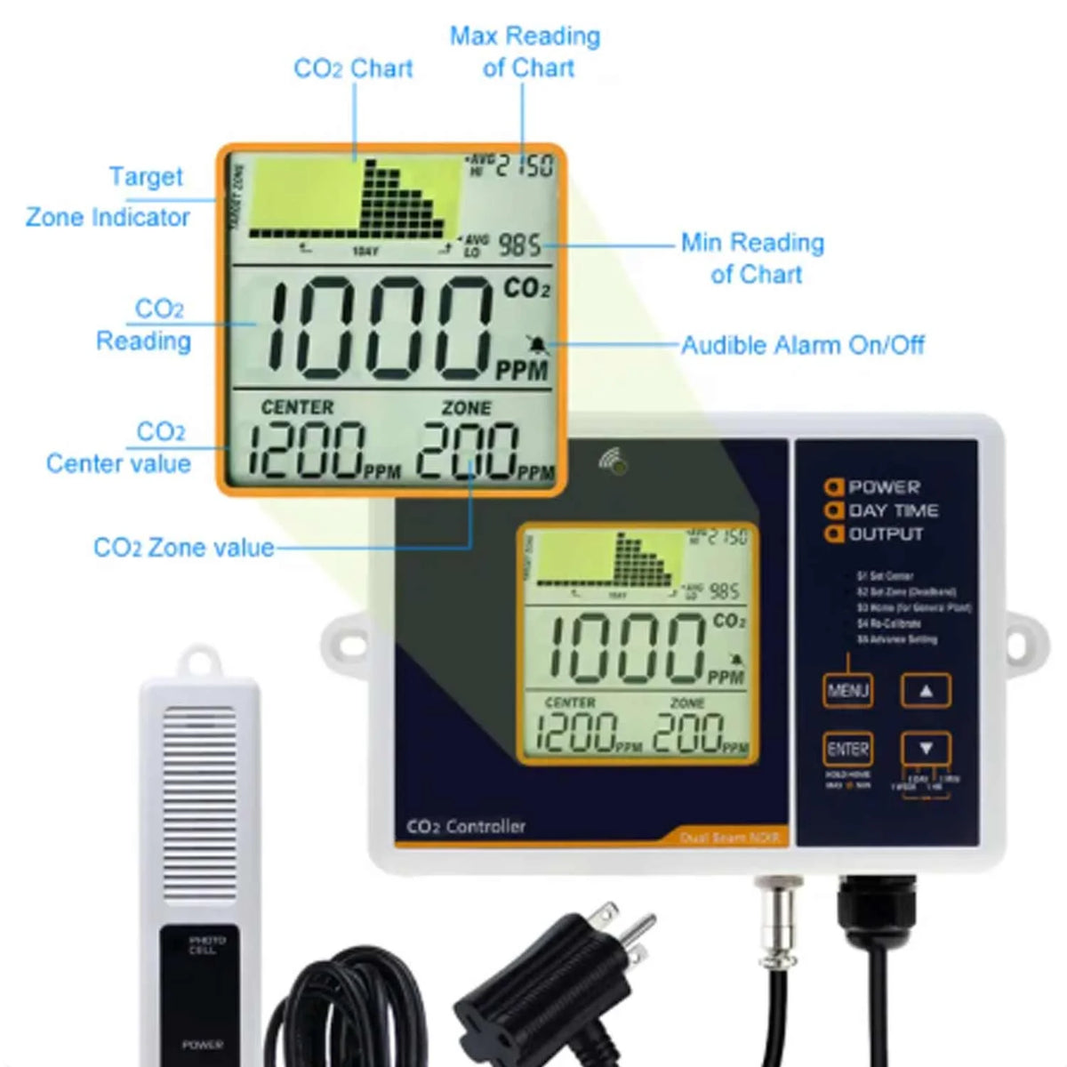 CO2 Controller for Greenhouse and Grow Tent – GoHydro.co.za