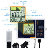 CO2 Controller for Greenhouse and Grow Tent