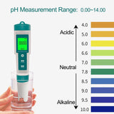 Water Quality Testing Meter-pH, EC, and TDS testing