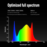 1000W Grow Lights with SamSung LM281B| Plant grow lights for Grow tents/ Greenhouse