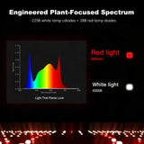 GLOC 720W High Efficiency Plant Grow Lights | Full Spectrum | 0-100%Dimming