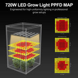 GLOC 720W High Efficiency Plant Grow Lights | Full Spectrum | 0-100%Dimming