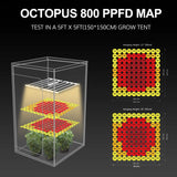 𝟴𝟬𝟬𝗪 Full Spectrum LED Grow Lights With 𝗦𝗮𝗺𝘀𝘂𝗻𝗴 𝗟𝗘𝗗