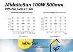 InDorSun - MidNite Sun Series (All Stages)