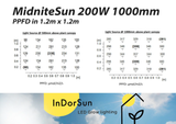 InDorSun - MidNite Sun Series (Vegetative Stage)