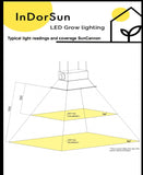 InDorSun - SunCannon (All Stages)